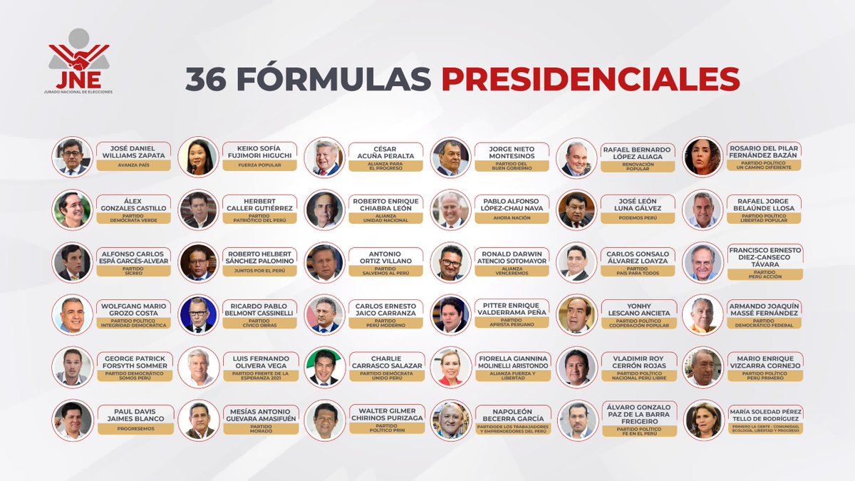 Tomado por el crimen y la inestabilidad, Perú elige presidente entre 35 candidatos