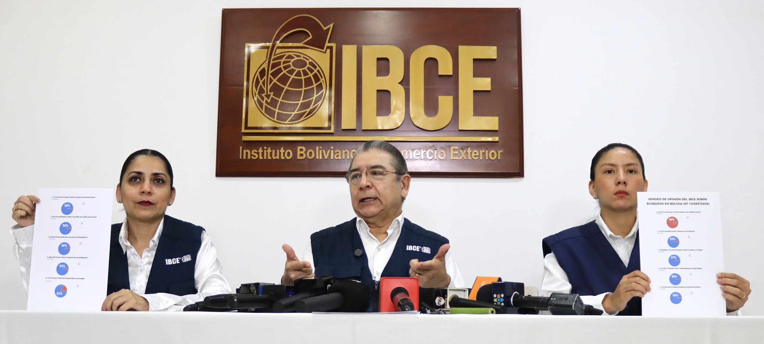 Sondeo del IBCE: “Rechazo general a los bloqueos y clamor por la ampliación del Estado de Excepción y Ley antibloqueos”