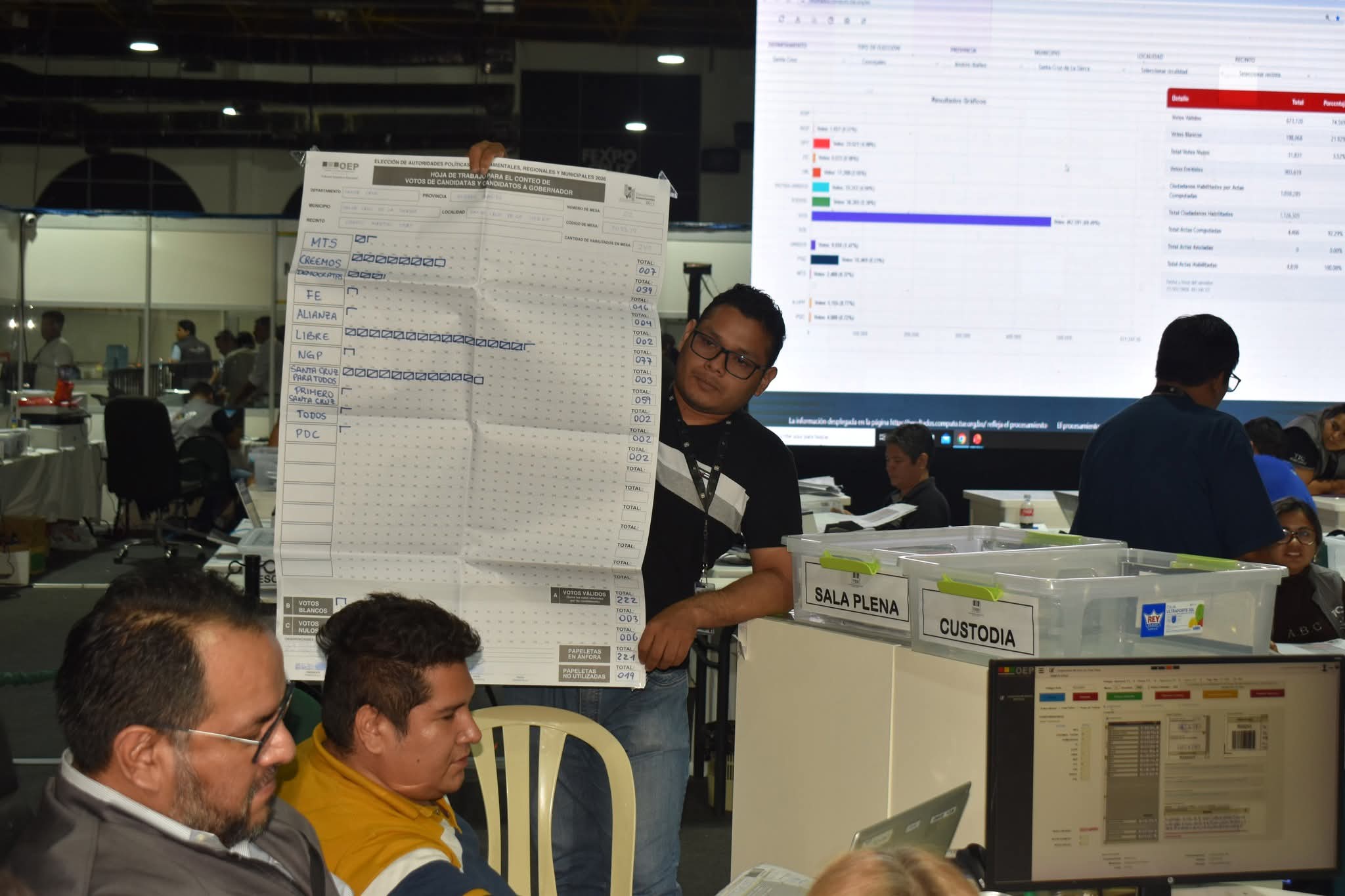 ¿Qué pasa con las elecciones en Portachuelo, San Ignacio de Velasco y San Antonio de Lomerío?