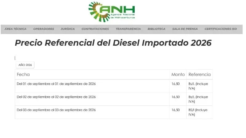 ANH baja el precio referencial del diésel importado