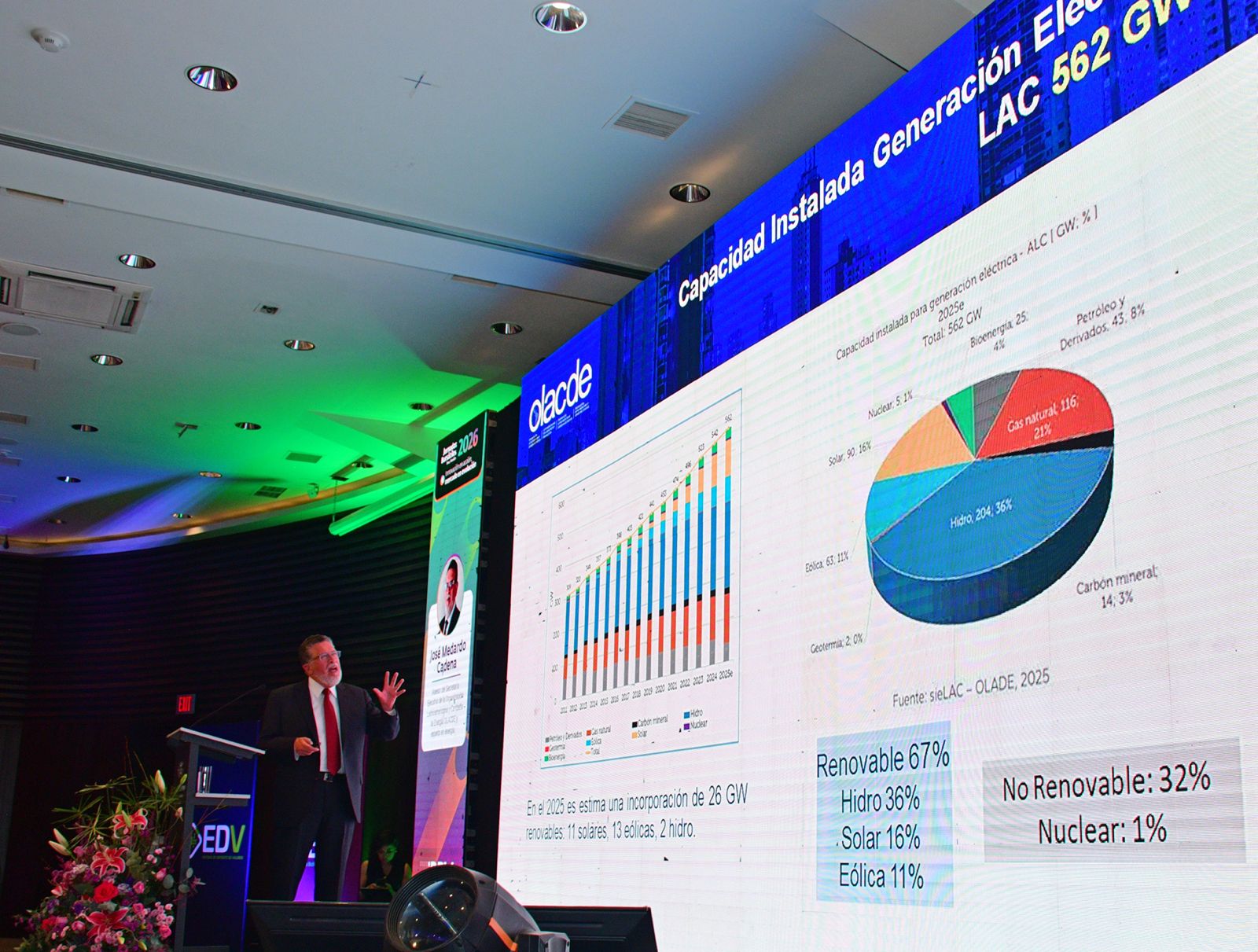 Jornadas Bursátiles 2026 impulsan la evolución del mercado de valores en Bolivia desde la acción